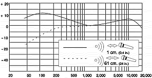 View large image of frequency response